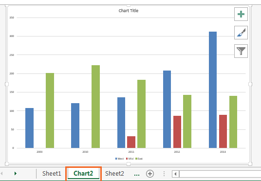 Chart Sheets