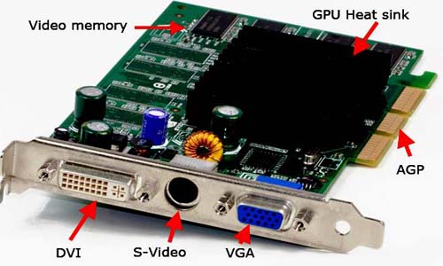 Computer display Adapter Card Graphics Card
