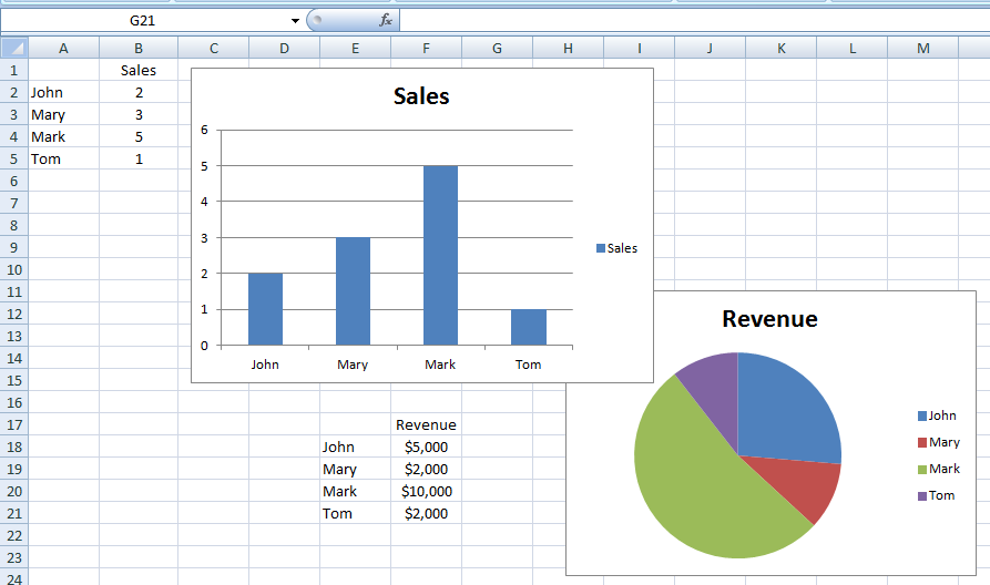 Embedded Charts
