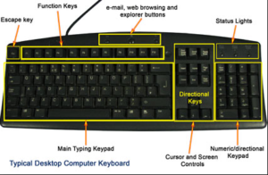 Keyboard