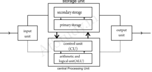 M1 R4 CPU Unit